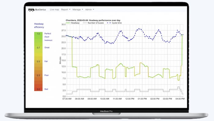 Admin Portal Dashboard