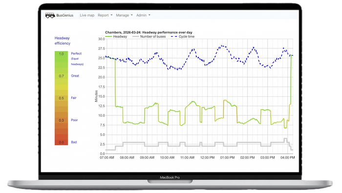 Admin Portal Dashboard